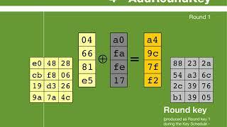 AES Rijndael Cipher explained as a Flash animation