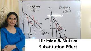 Hicksian & Slutsky Substitution Effect