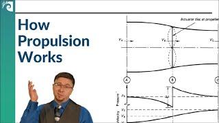 What Separates a Propeller from a Waterjet?