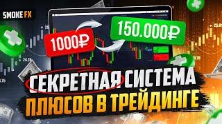 Трейдинг обучение С САМОГО НУЛЯ! Трейдинг от А до Я для новичков! Трейдинг !