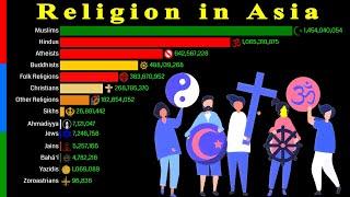 Religion in Asia 1900 - 2100 | Revised Edition | Data Player