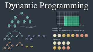 General Dynamic Programming (Memorized Backtracking Approach)