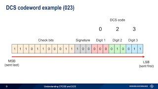 Understanding CTCSS and DCS