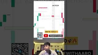 Sensex expiry trade live #trading #stockmarket #livetrading #livestream