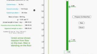 Interactive Physics Simulation - Man in lift