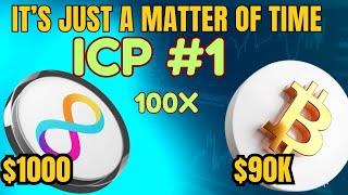 Internet Computer ICP Price Analysis | ICP PRICE PREDICTION | BITCOIN UPDATE