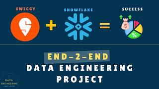 SWIGGY Data Pipeline | End To End Data Engineering Project In Snowflake