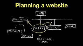 How to make a sitemap for a website