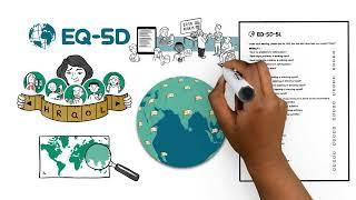 EQ-5D-5L Descriptive System