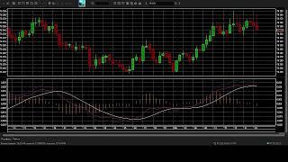 trading on the Moscow stock exchange via Qscalp day 2