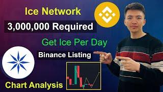 Ice Network 3,000,000 Coins Required | Get Ice Rewards Per Day | Ice Coin Chart Analysis