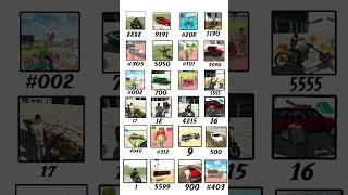 Finally  indian bike driving 3d new update + indian Theft Auto new update all new cheat code