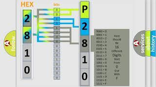 DTC Lexus P2810 Short Explanation