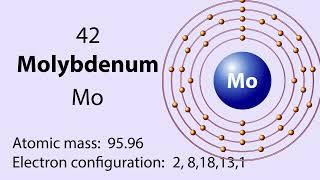 Molybdenum (Mo) symbol chemical element of the periodic table