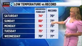 Storm Team 8 Forecast, 6 p.m.: 062225