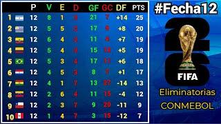 TABLA DE POSICIONES y RESULTADOS #Fecha12 ELIMINATORIAS SUDAMERICANAS CONMEBOL rumbo al MUNDIAL 2026