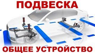 Общее устройство подвески автомобиля. 3D анимация.