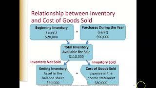 Financial Accounting Chapter 6