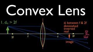 Ray Diagrams (2 of 4) Convex Lens