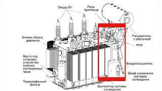 Для чего служит газовая защита бака РПН силового трансформатора?