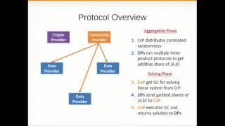 Adria Gascon - Privacy Preserving Distributed Linear Regression on High-Dimensional Data