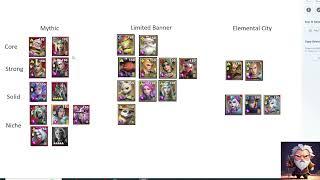 IMR Mythic Limited and Elemental City Hero Tier List