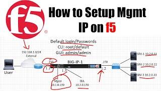 f5 BIG IP | f5 BIG IP LTM Basics | How to configure IP address on F5? | How to setup basics? Lec 2