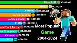 Most Popular Games of All Time - Minecraft vs Roblox vs Fortnite vs Other Games