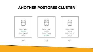 Postgresql clustering Tutorial episode 2 - Clustering Architecture