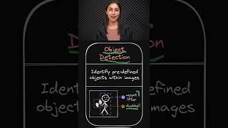 Object Detection - Deep Learning Computer Vision Tasks ️ - Topic 016 #ai #ml