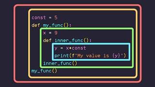 What is Scope in Python??