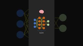 How Neural Network actually works in 100 seconds | Deep Learning