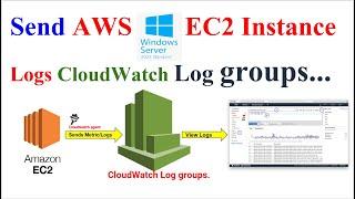 How to Easily Send Windows EC2 Instance Logs to CloudWatch Log Groups in AWS  |  EC2 Log Streaming