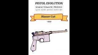 Evolution of handguns: From blackpowder pistols to semiautomatic glocks
