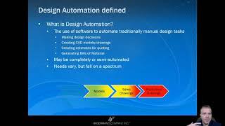 Hagerman Automation Connection Review