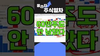 [나우로보틱스 주가전망] 저점자리 포착! 이제 상승입니다! 4배 이상 폭등 이렇게 대응하세요!