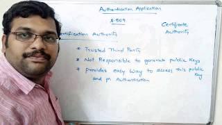 X.509 AUTHENTICATION SERVICE PART 1 - NETWORK SECURITY