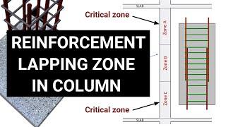 Reinforcement Lapping zone in columns | Basic rule for lapping length in columns | Civil Tutor #BBS