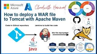 Build Java Sample web Application with maven and deploy on tomcat web server by using Jenkins