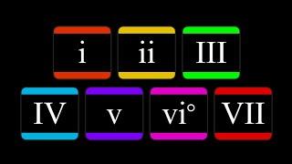 How to use the dorian mode to make chords and progressions