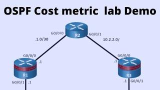 70.OSPF Cost Metric Lab Demo | Networkforyou | CCNA 200-301