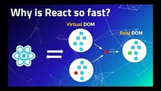 #1 Introduction to React | Virtual DOM | React Tutorial for Beginners