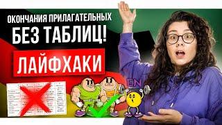 ОКОНЧАНИЯ ПРИЛАГАТЕЛЬНЫХ В НЕМЕЦКОМ ЛЕГКО!