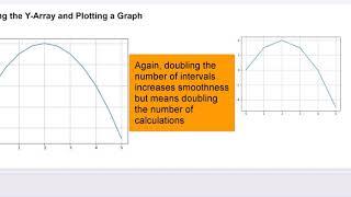 Graphing in Python with the linspace() Function