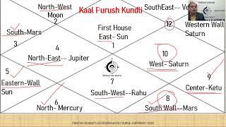 Advance AstroVastu | Use of Advance Astro Vastu Concept | Paresh Goshar