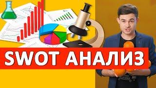 SWOT анализ