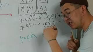 7 кл. Алгебра. Линейная функция и её график