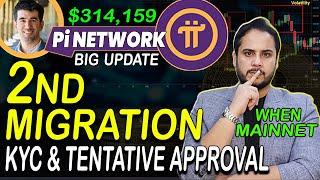 Pi Network Updates | Pi Network KYC & Migration | Sell Pi Coin | Pi Network Mainnet | Pi Coin News