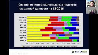 Онлайн - конференция " Эффективное сельское хозяйство. Опыт международных экпертов."