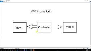 Basics of MVC in JavaScript